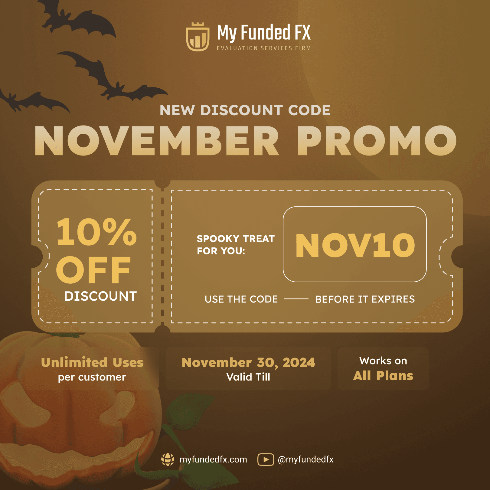 Best Evaluation Services Firm Manage Simulated Capital Up To 400k MyFundedFX